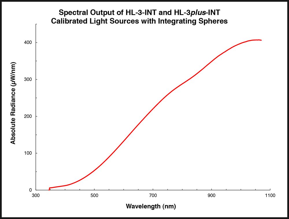 Unice Radiometric Calibration Source